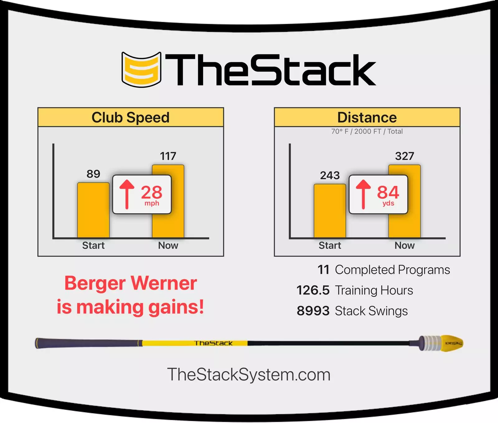 Gold Stack Weights – 10.000 Schwünge dokumentiert mit dem Stack System